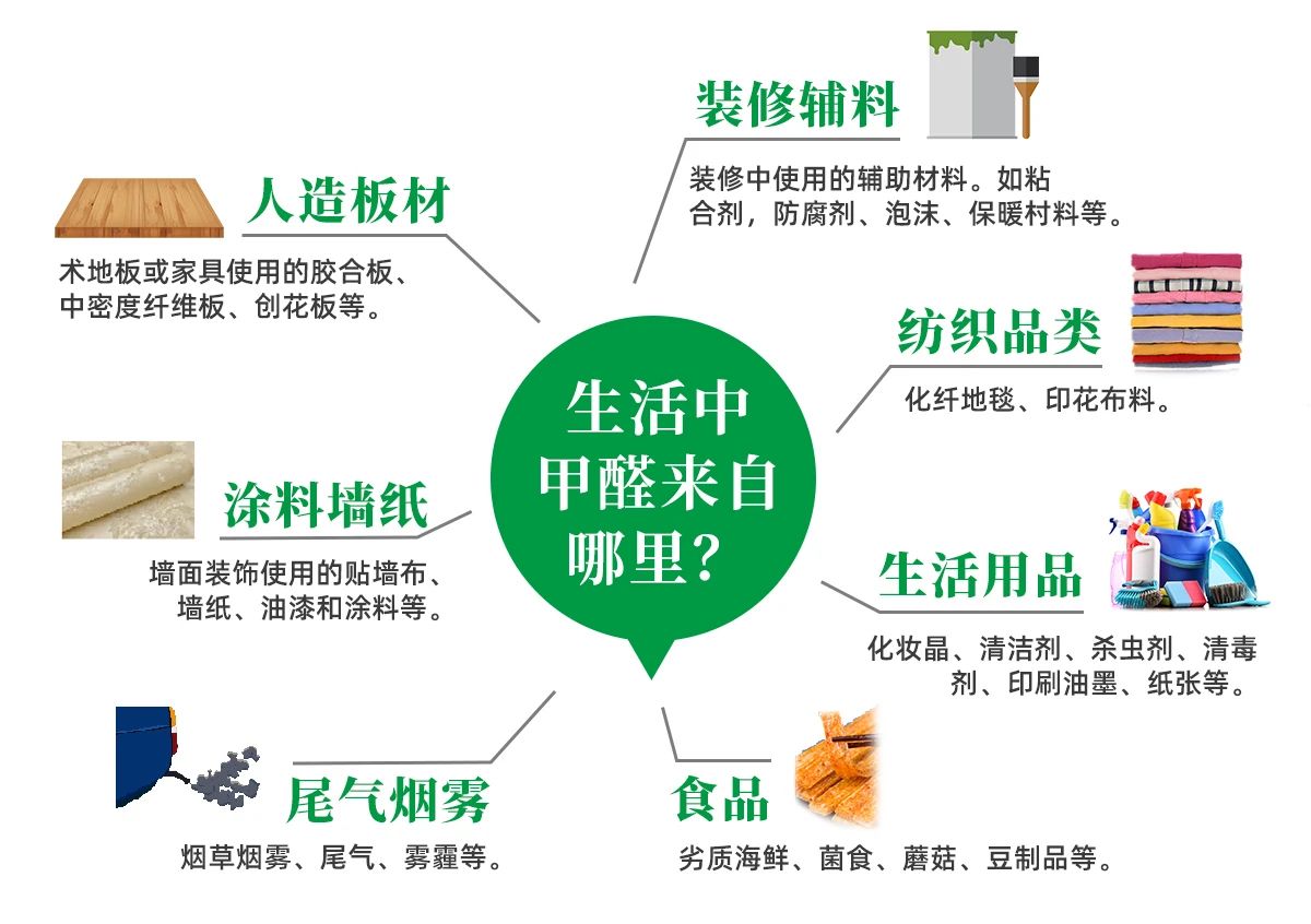 潔匠凈化·的凈工業(yè)除臭劑_除甲醛遍地是坑！細(xì)數(shù)五大亂象，謹(jǐn)防入坑！