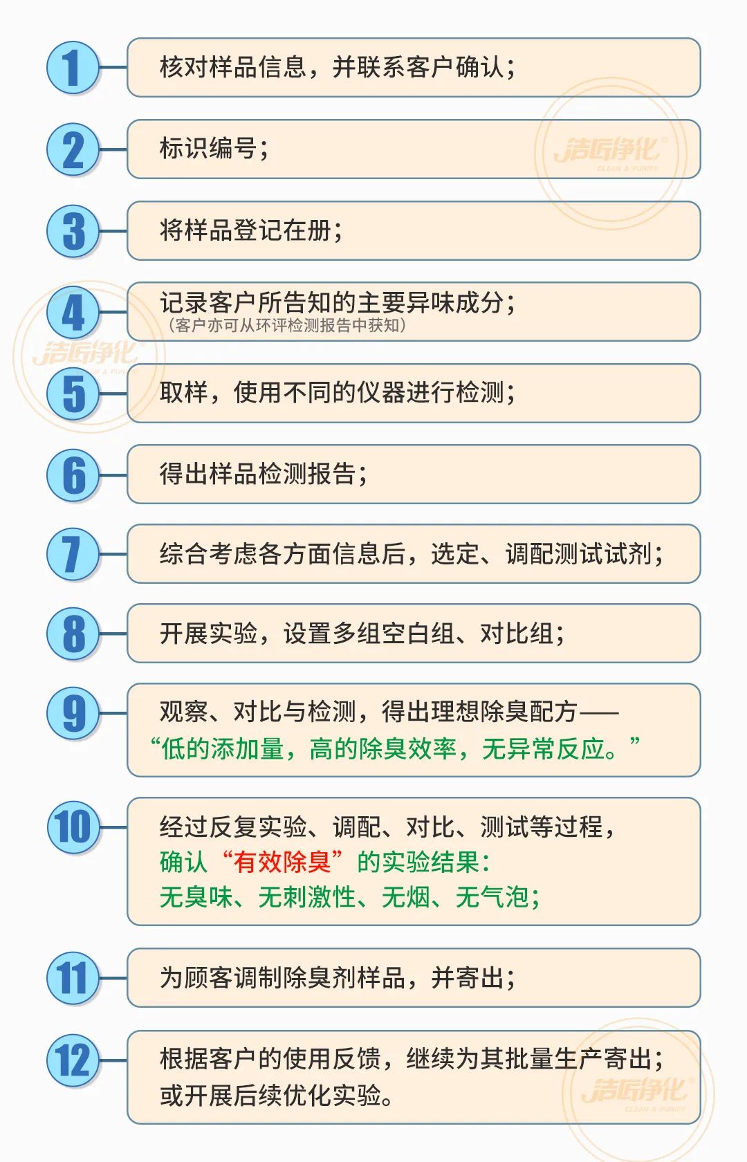  涉及多個(gè)行業(yè)！“揭秘”<a href='/' style='color: blue;' target='_blank'>工業(yè)除臭劑</a>是怎樣生產(chǎn)？帶你走進(jìn)實(shí)驗(yàn)研發(fā)中心！.jpg