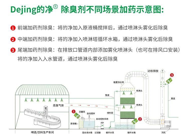 啤酒廠屢遭投訴，潔匠凈化-的凈<a href='/' style='color: blue;' target='_blank'>工業(yè)除臭劑</a>解決“惡臭味”.jpg