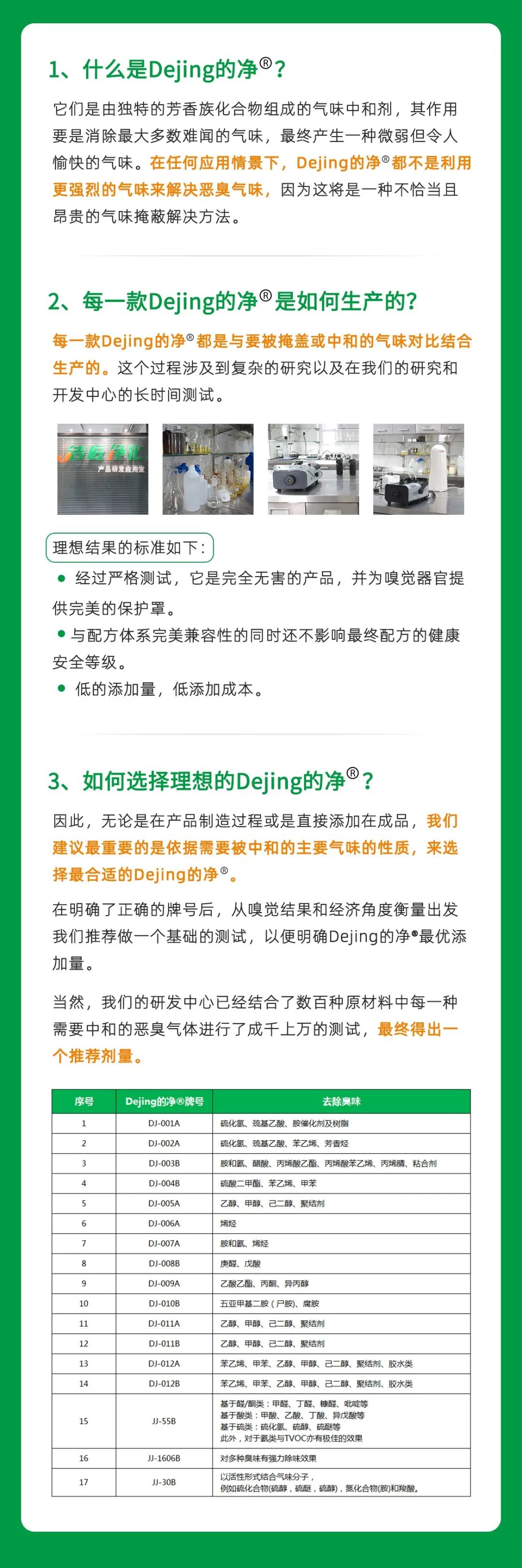 工業(yè)廢氣治理——Dejing的凈?除臭劑“吃掉”惡臭，“消化”危害！.jpg