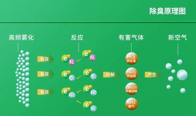 工業(yè)廢氣治理——Dejing的凈?除臭劑“吃掉”惡臭，“消化”危害！.jpg