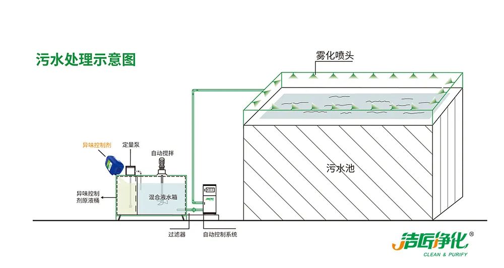 Dejing的凈??造紙廠除臭劑——廢氣、污水惡臭異味全解決！.jpg
