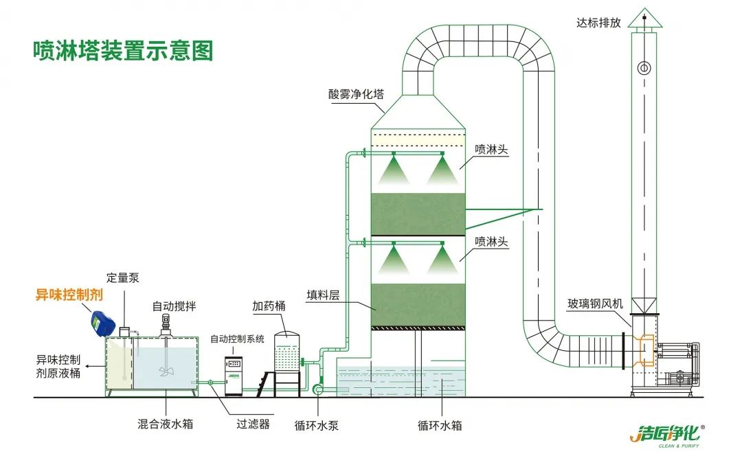 Dejing的凈??造紙廠除臭劑——廢氣、污水惡臭異味全解決！.jpg