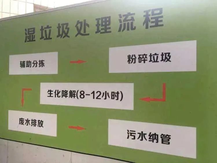 垃圾分類新時(shí)尚，垃圾焚燒和濕垃圾處理需求凸顯.jpg
