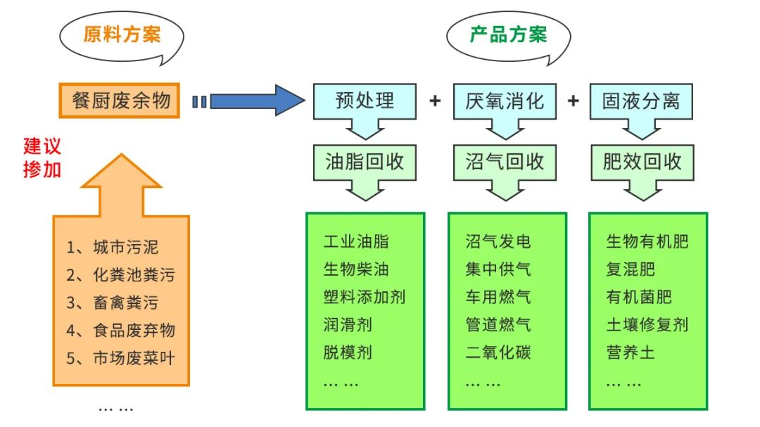 垃圾分類新時(shí)尚，垃圾焚燒和濕垃圾處理需求凸顯.jpg