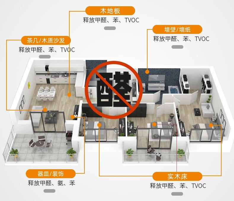 除甲醛遍地是坑！細(xì)數(shù)五大亂象，謹(jǐn)防入坑！